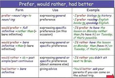 a table that has different types of words and phrases on it, with the same one in