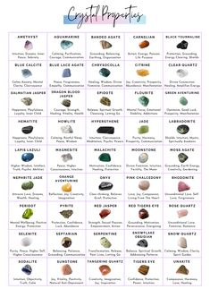 Crystal Meanings Charts, Crystal Poster, Energy Stones Crystal Healing, Crystal Identification, Gemstones Chart, Crystal Healing Chart, Agate Rocks, Magic Stones, Crystal Guide