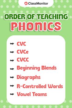 the order of teaching phonics poster