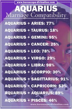 Aquarius Meme shows marriage Aquarius compatibility with other zodiac signs Aquarius X Aquarius Couple, How Aquarius Sees The Signs, Aquarius Turn Ons And Turn Offs, Libra And Aquarius Compatibility, Aquarius Soulmate Zodiac, When Aquarius Likes You, Gemini And Aquarius Relationship, Aquarius Love Language, Aquarius X Libra Couple