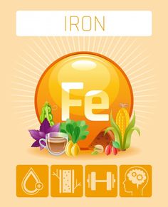 Fe Iron, Nutrition Poster, Foods With Iron, Iron Supplement, Healing Codes, Food Science