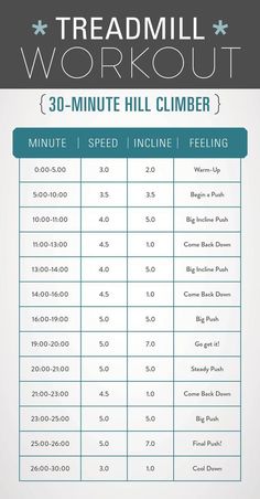 the treadmill workout chart for 30 - minute hill climb