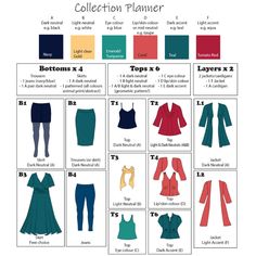 New Year Wardrobe Goals: Sewing a Capsule Wardrobe | MyBodyModel Sew A Capsule Wardrobe, Wardrobe Sudoku, Sew Wardrobe, Sewing Wardrobe, Vintage Capsule Wardrobe, Muted Summer, Capsule Wardrobe Planner, Capsule Wardrobe Planning, Project 333