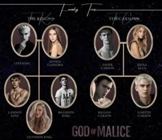 the cast of game of thrones in their respective roles, from top to bottom