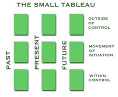 the small tableau is shown with four different sections in green and white, including one for