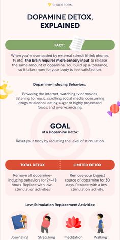 Feeling overwhelmed by external stimuli? Discover the secrets of reducing stimulation and boosting your dopamine levels naturally. It's time to take control and create a healthier, more fulfilled life. #Dopamine #Reset #FeelGood Increase Dopamine Naturally, Dopamine Diet, Dopamine Detox, Stimulation Activities, Detox Challenge, Brain Gym, Digital Detox, Body Is A Temple