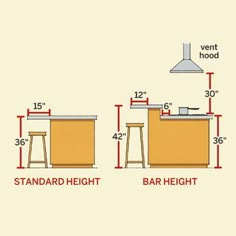 an info sheet describing how to measure the height of a kitchen island with stools