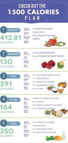 Calorie Deficit Meal Plan Indian, Indian Diet Plan For Fat Loss, Indian Diet Plan For Belly Fat Loss, Indian Calorie Deficit Diet, 1500 Calorie Meal Plan Vegetarian, Calorie Deficit Diet, Pcod Indian Diet Plan, Low Calorie Indian Food, 1500 Calorie Diet Plan