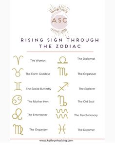 the zodiac sign through the zodiac