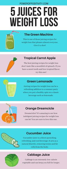 Juicing Recipes For Beginners, Best Juicing Recipes, Baking Powder Uses, Baking Soda Beauty Uses, Women Health, Low Fat Diets, Healthy Diet Plans, Detox Juice, Fat Burning Foods