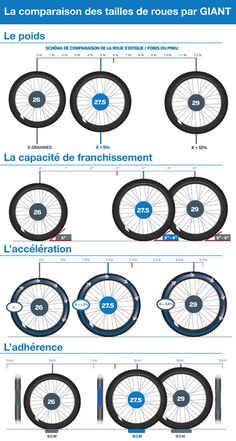 the different types of bicycles are shown in this diagram