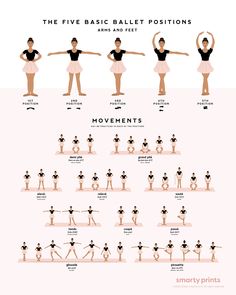 the five basic ballet positions for beginners to practice their moves and movements, with text below