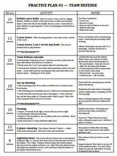 a table with the text and numbers for practice plan 1 - 4, which is written in