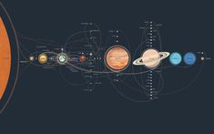 the solar system with all its planets labeled