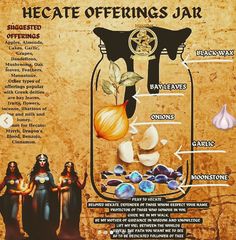 an info sheet describing the benefits of heat offerings in ancient egyptian medicine, including onions and garlic