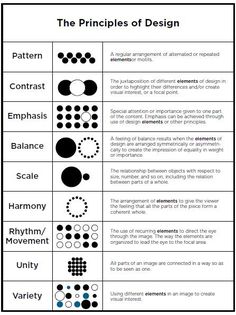 the four types of design patterns