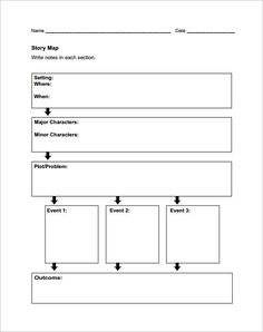 the story map is shown in this graphic diagram, which shows how to use it