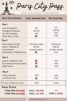 the paris city pass is shown in red and white, as well as other travel information