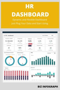 an info sheet with the words hr dashboard on it and data displayed in different colors