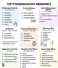 the top 9 pharmoloy mnemonics for children and young adults are shown