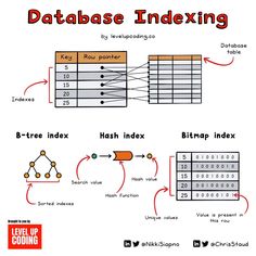 the diagram shows how to use data in an indexing process, and where it is located