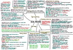 a handwritten diagram with the words social machine written in different colors and shapes on it