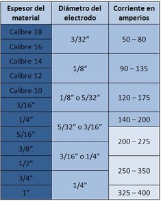 the size and measurements of different types of electrical wires for homeownership com