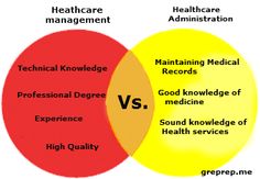 two vennuous circles with the words healthcare and medical records in each one,