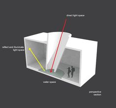 a diagram showing the different parts of a light source