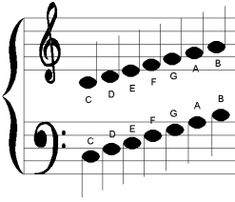 an image of music notes with the letter c on them and numbers in each row