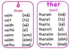 three different types of english words in pink and white, with the same one on each side