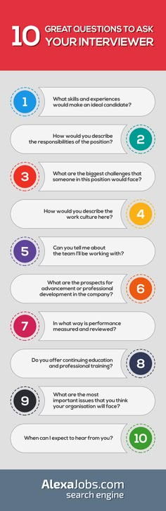 the top ten questions to ask your interviewer infographical poster by alexjobs com