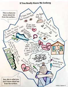 a child's hand drawn map with words and pictures on it, including an image of a person sitting in a chair