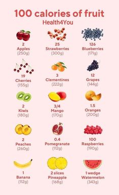 Calories Of Fruit, Food Calories List, Makanan Rendah Kalori, Food Calorie Chart, Calorie Chart, Low Calorie Foods, 100 Calorie Snacks, 100 Calorie, Modele Fitness