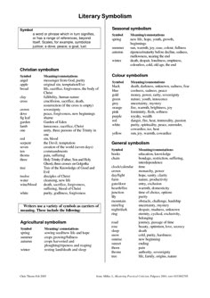 the library symbol is shown on this page, which contains several symbols and their meanings