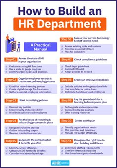 a poster with instructions on how to build an hr department