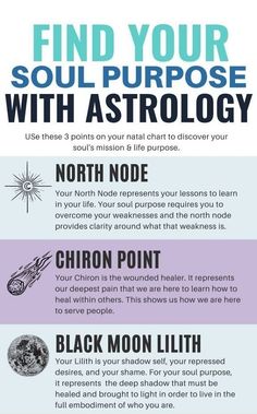 a poster with the words find your soul purpose with astrology on it and an image of