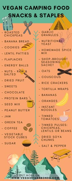 an illustrated map shows the different types of food