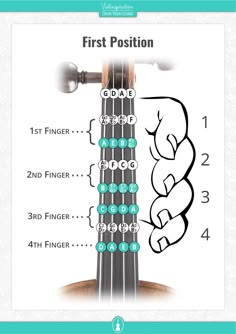 the first position on an ukulele guitar, which is labeled in blue and white