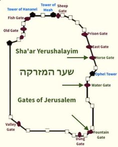 a map with the names of different places in hebrew and english letters, including water gate