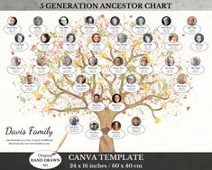 a family tree is shown with the names of people in it and an image of leaves on