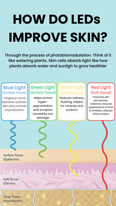 https://www.trynutriskin.com/products/wrinkle-clearing-light-therapy-face-neck-mask Light Therapy Benefits, Retinol Benefits, Therapy Benefits, Acne Help, Skin Care Devices, Forehead Wrinkles, Reduce Pores, Led Light Therapy, Health Info