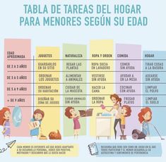 the spanish language poster shows how to teach children