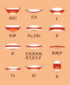 the different types of mouth shapes and their meanings