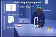 Blood sugar spikes can cause many symptoms, such as increased thirst, fruity-smelling breath, and dry mouth. Learn what raises blood sugar and how to improve blood sugar control to prevent spikes. Diet Changes, Simple Diet, Sugar Diet, High Blood Sugar Levels, Low Blood Sugar Levels, Frequent Urination, Blood Sugar Management