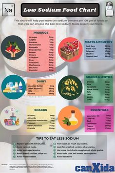 Foods For Diet, Low Sodium Food, Recipes Low Sodium, Low Sodium Diet Plan, Sodium Free Recipes, Low Sodium Foods, Low Sodium Breakfast, Salt Free Diet, Low Sodium Recipes Heart