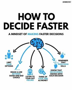 the cover of how to decide faster, with an image of a brain and arrows