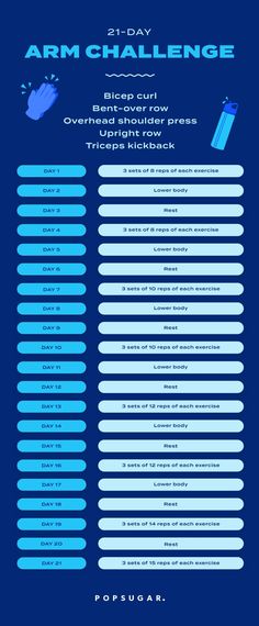 the arm challenge poster with instructions