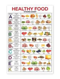 a healthy food chart with vitamins, fruits and vegetables