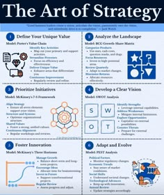 the art of strategy info sheet with instructions on how to use it for business purposes